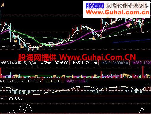 通达信抄底指标公式源码附图