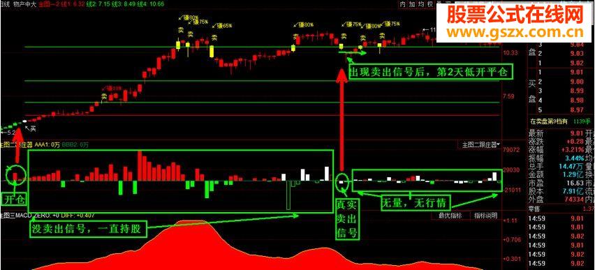 量能公式（全新思路，无未来）可选股