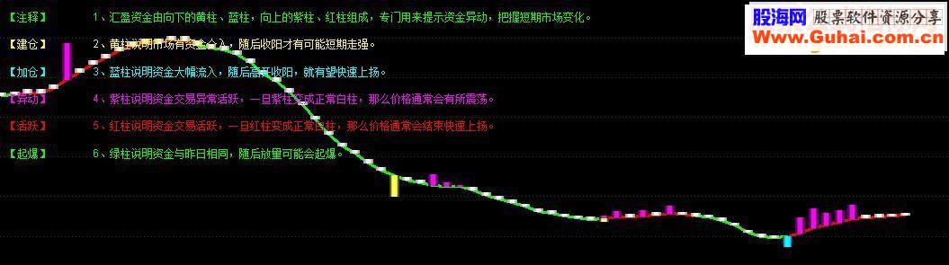 通达信观察主力资金动向把握市场行情