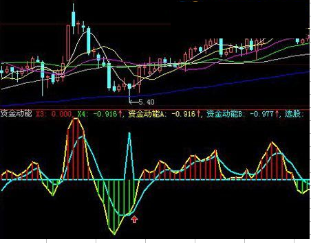 资金动能（风头很劲的掌股专家指标－－-珍珑系列指标源码）