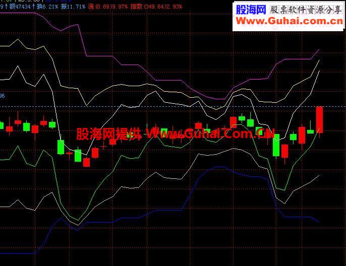 飞狐瑞亭沉着炒股指标公式