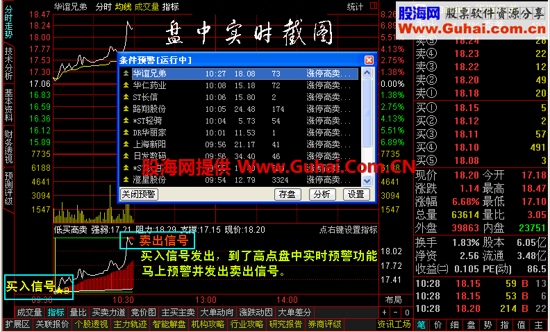 通达信超短线、分时T+0买卖指标公式，预警，使用说明