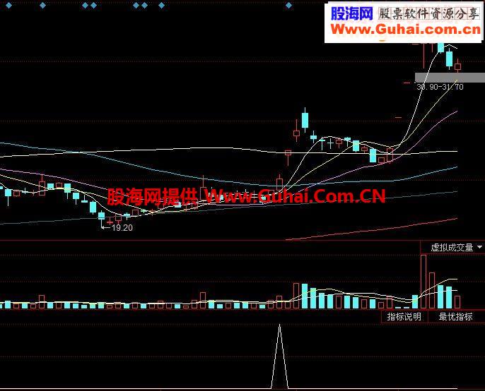 实战行情加速点源码公式