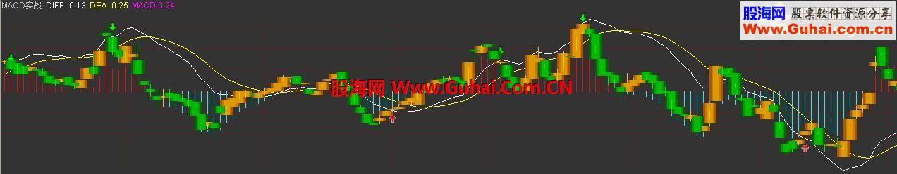 通达信MACD副图博览