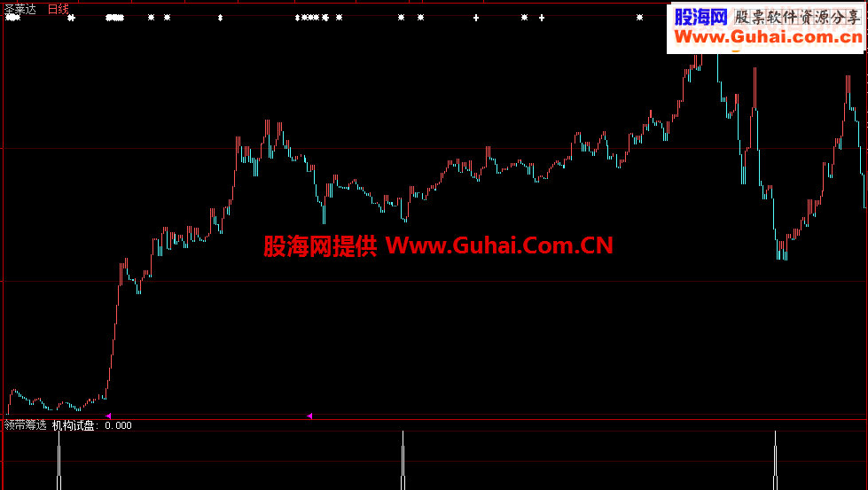 通达信领带筹选指标副图贴图大智慧加密