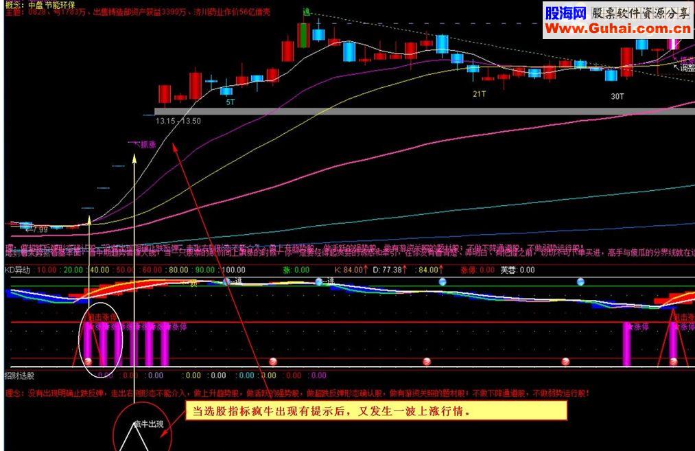 再献精品KD异动的抓牛指标源码副图说明本人珍藏优化