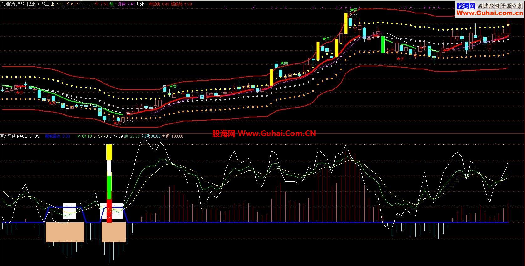 通达信牛市熊市之宝（买卖好指标 百万导弹）公式