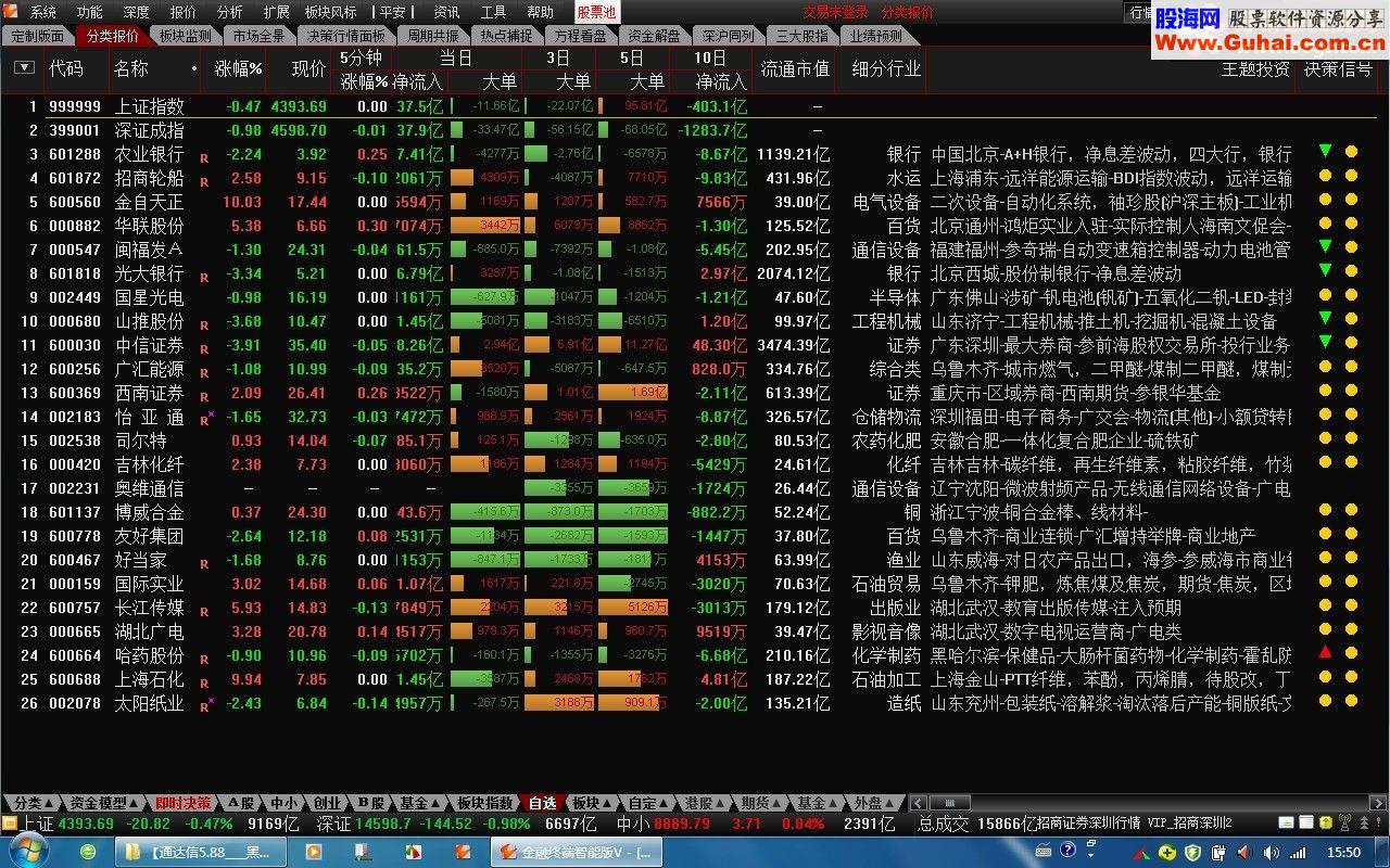 通达信5.88_黑马决策版（唐仁政)