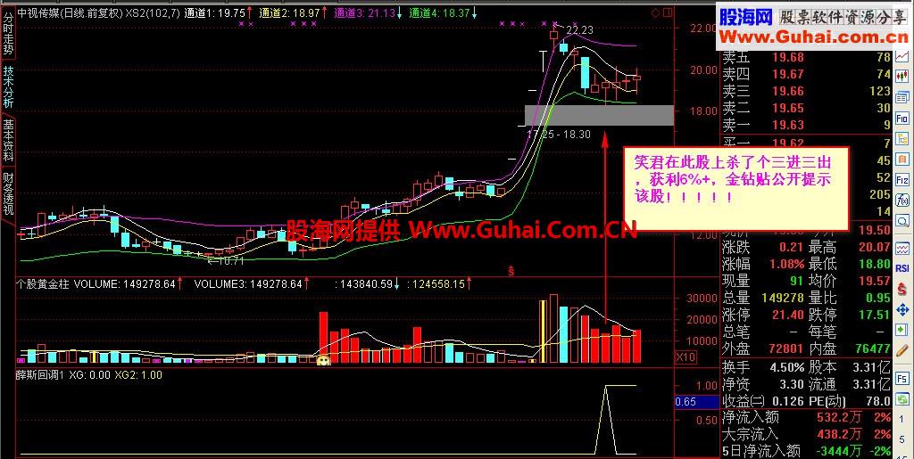 强势股还可以这么做！牛不牛看实战！反正我是赚了