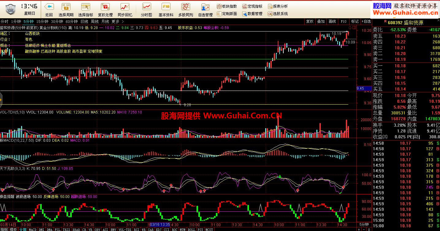 通达信黄金分割线指标主图贴图