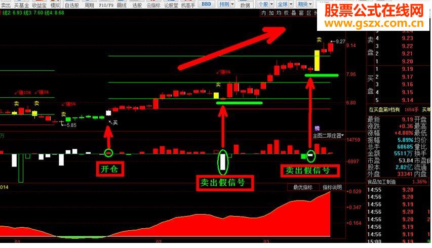 量能公式（全新思路，无未来）可选股