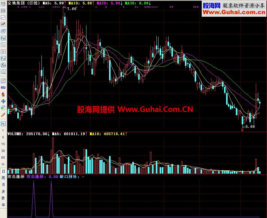 通达信攻击涨停副图指标