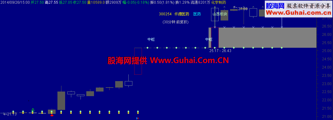 缠论公式中枢不划线的原因探讨 指标公式附图