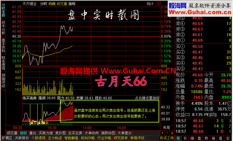 通达信超短线、分时T+0买卖指标公式，预警，使用说明