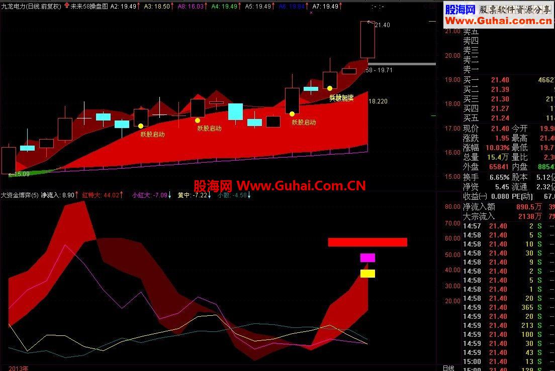 通达信《大资金博弈》（免费提供代码，但需要L2数据支持）