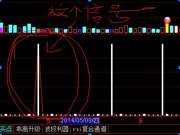 底部买多指标 选股公式