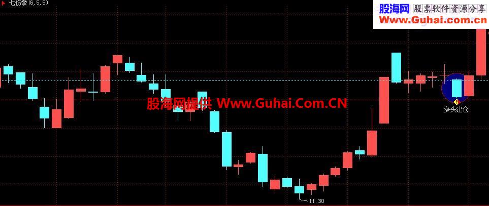 七伤拳选股---(涨停后，横盘整理6天，即将发力上攻)