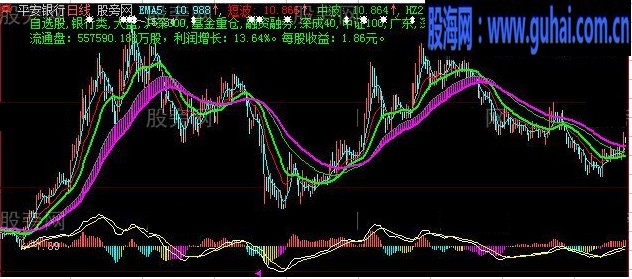 中短波上涨买入主图指标公式