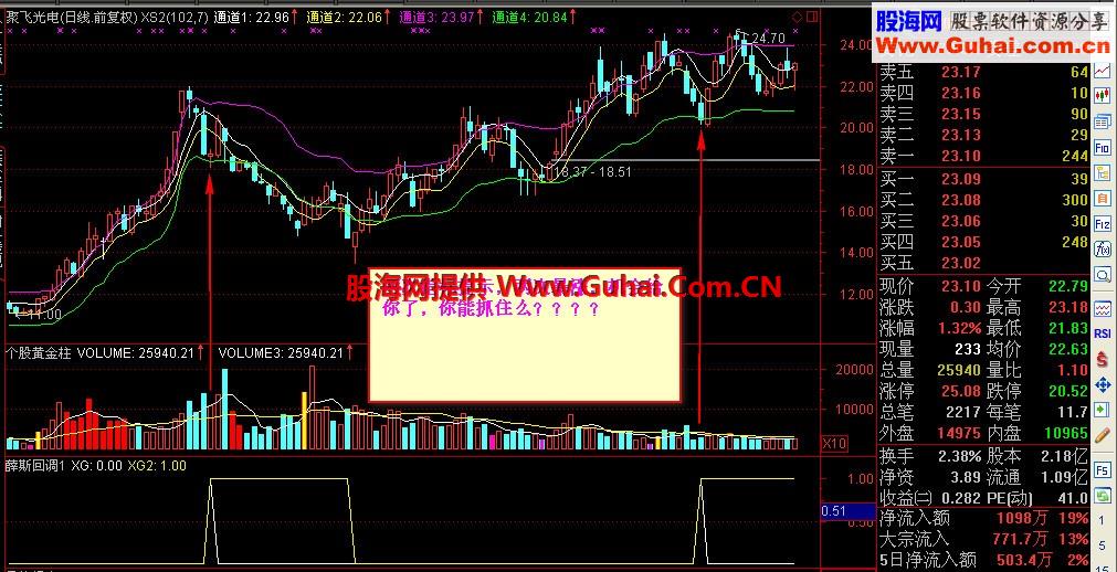 强势股还可以这么做！牛不牛看实战！反正我是赚了