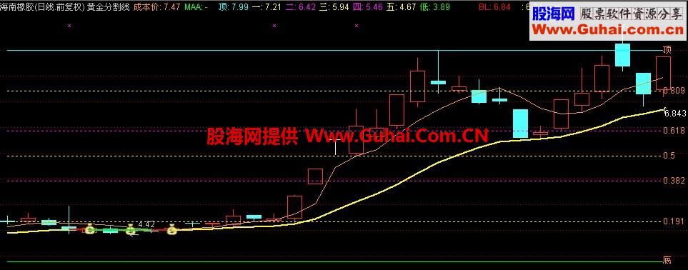 百里挑一 黄金分割主图指标
