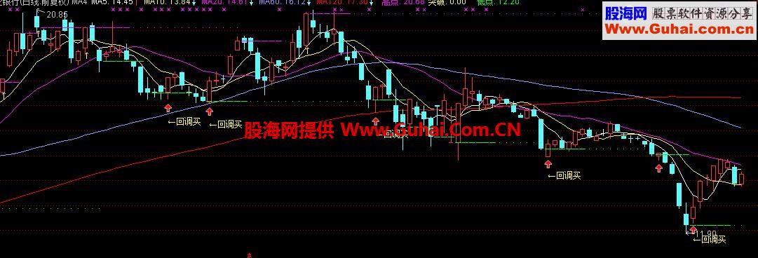 通达信回调买主图公式和预警公式
