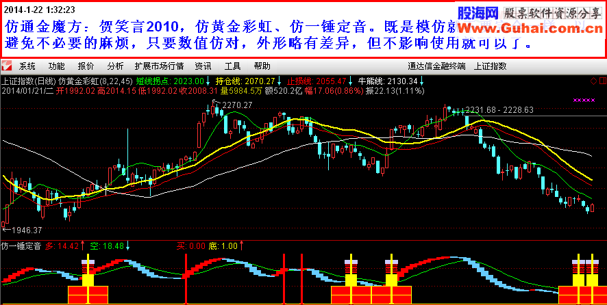 仿通金魔方指标 仿黄金彩虹、仿一锤定音公式