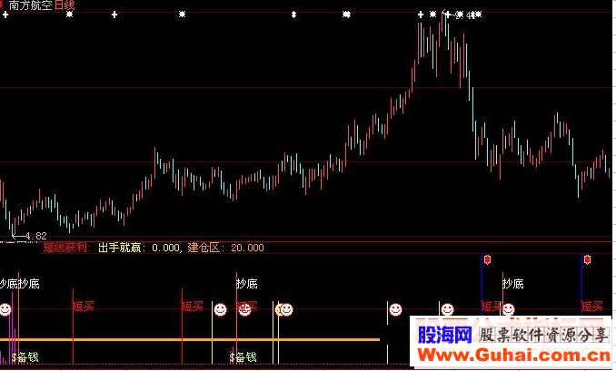 大智慧底部建仓指标公式