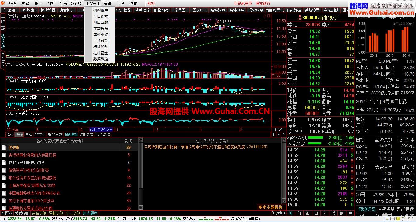 【新年贺礼】通达信竹海记1.0实用版分享