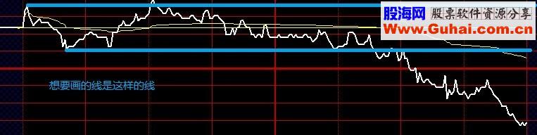 一个划线公式和二个选股公式