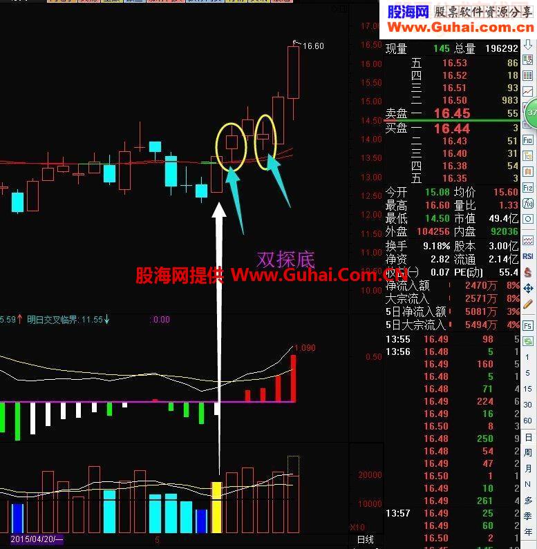 2015年巅峰自用多年主图。精准度80%以上。1天赚2万不是梦！！