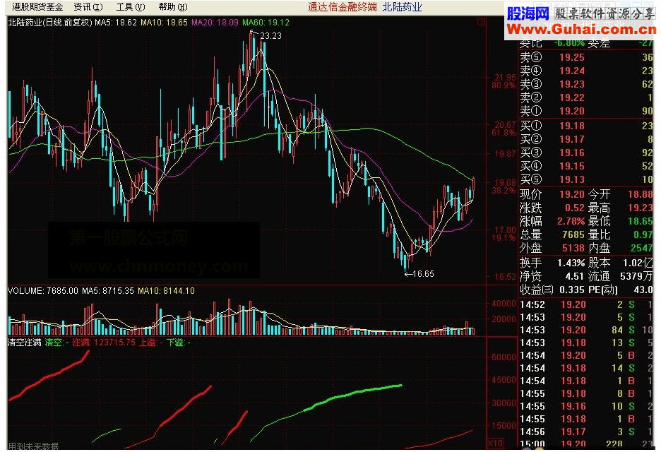 通达信清空注满指标公式源码