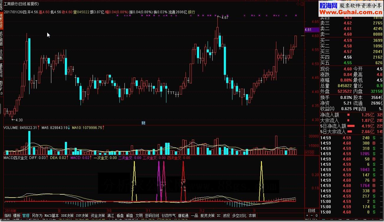 通达信MACD四次金交源码