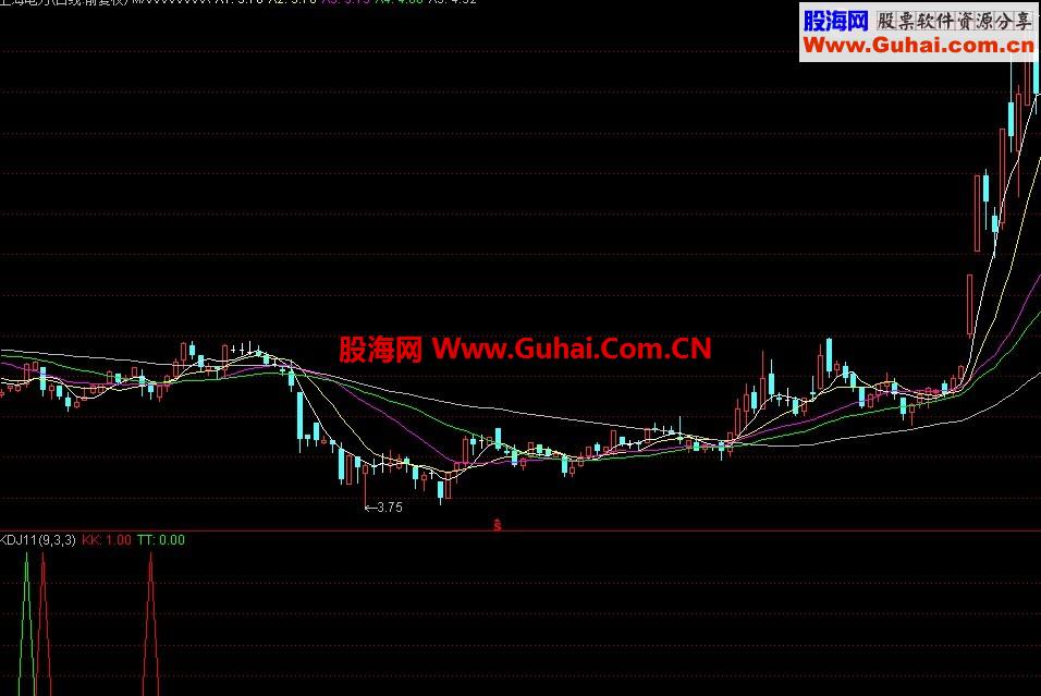 新发一个指标公式源码