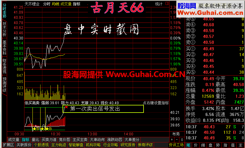 通达信超短线、分时T+0买卖指标公式，预警，使用说明