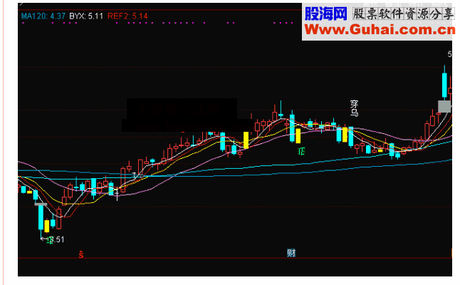 通达信乌云盖顶主图抄底逃顶无未来