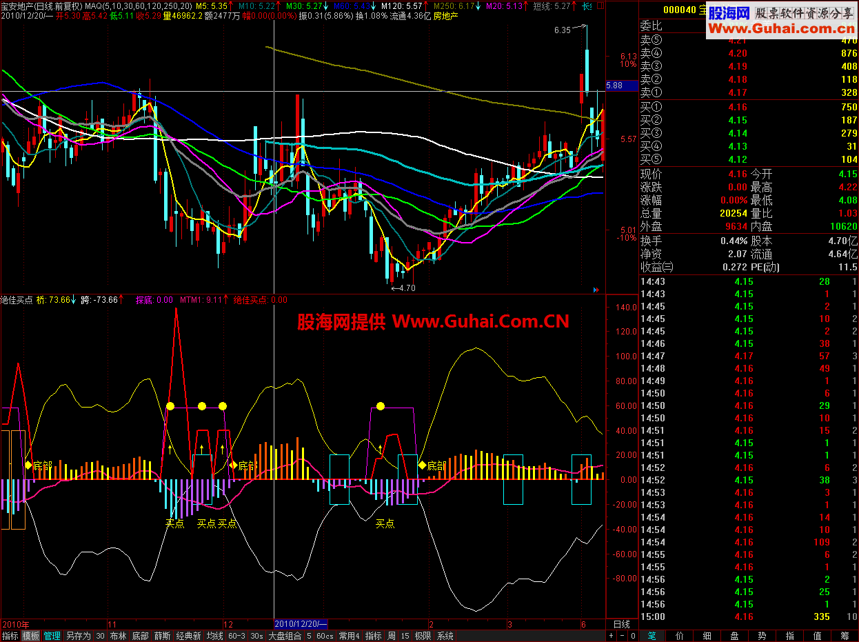 买点高胜率副图公式 助你日进斗金 源码 