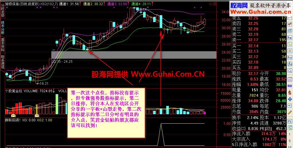 强势股还可以这么做！牛不牛看实战！反正我是赚了