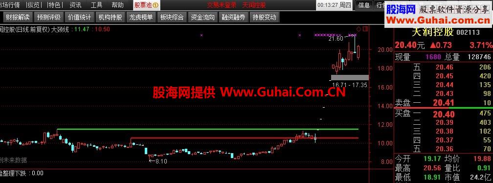 突破水平线