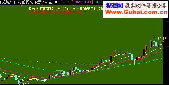 通达信K宝大全主图指标需要的果断拿走