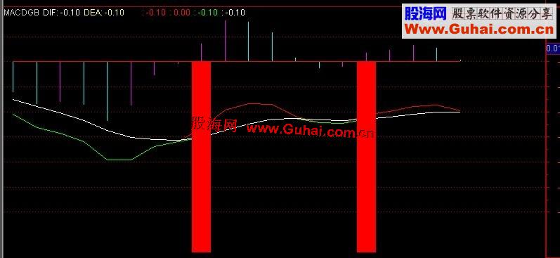 通达信资金流向指标副图源码