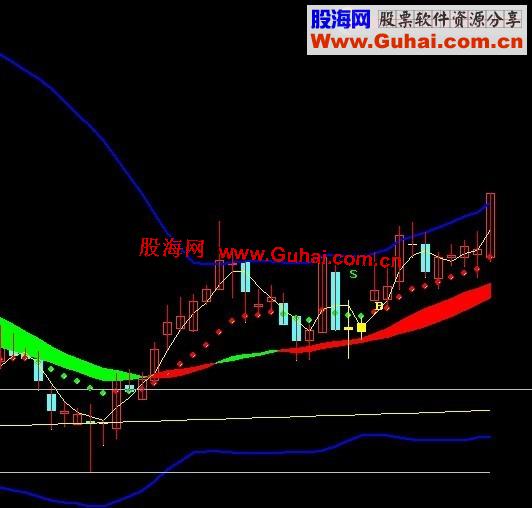 通达信画线通道中规线波谷线BS上升通道下降通道主图指标