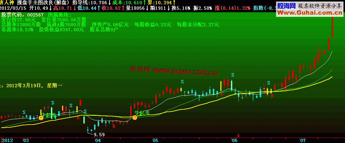 飞狐BS主图公式