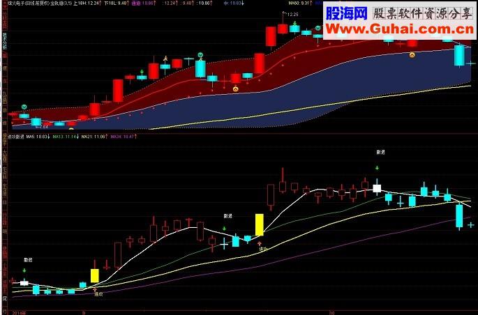 进攻撤退副图公式