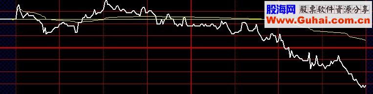 一个划线公式和二个选股公式