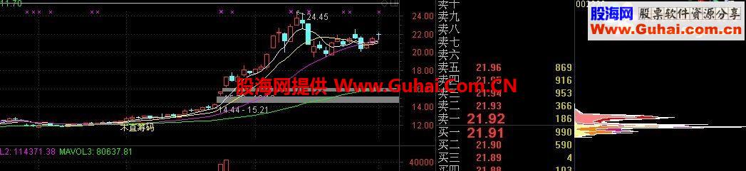 通达信筹码集中公式（木直版）主图 幅图 选股