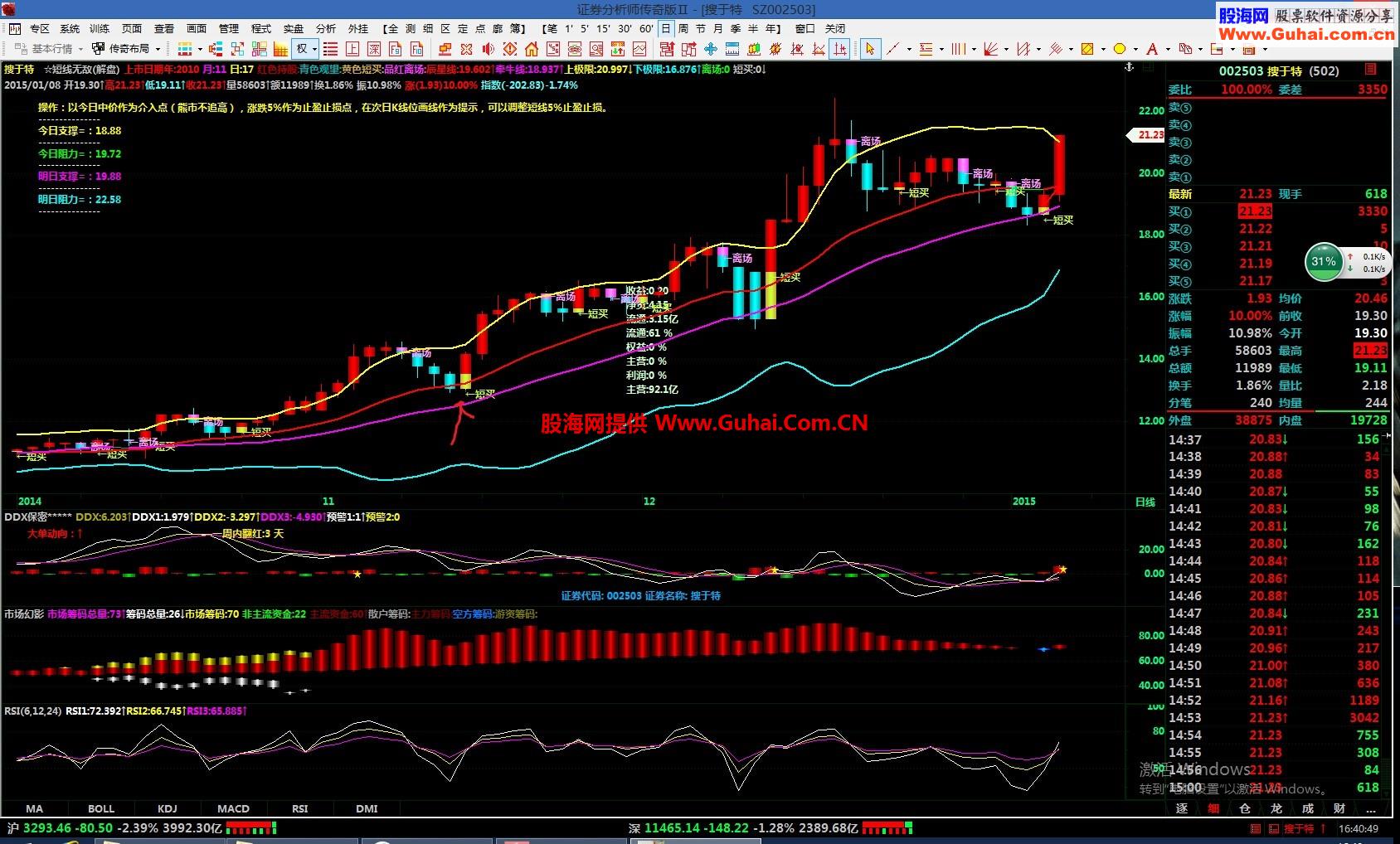 短线无敌，好指标，达人用