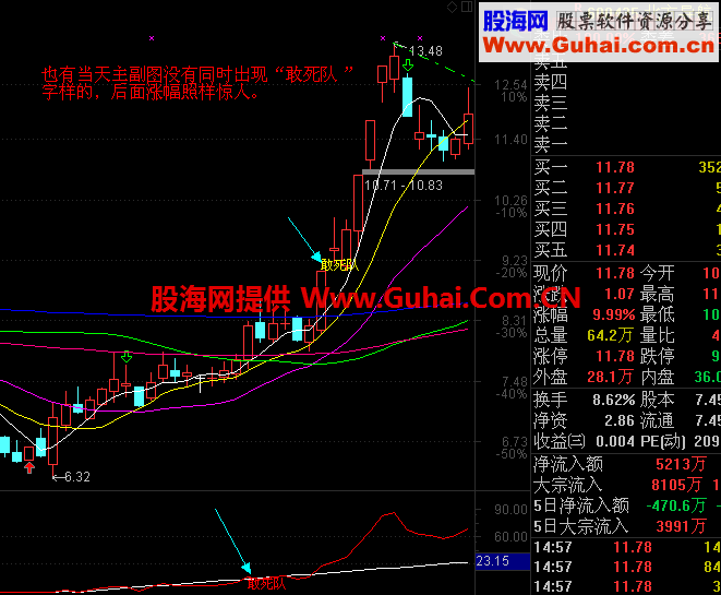 通达信敢死队主图和副图指标 不含未来函数