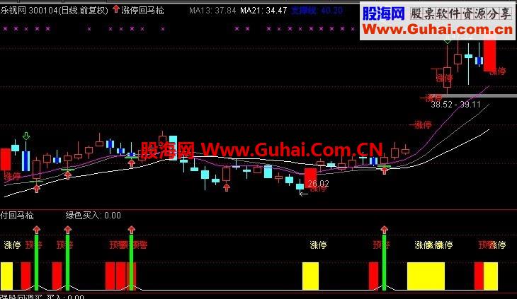 今买明卖超短指标 无末来