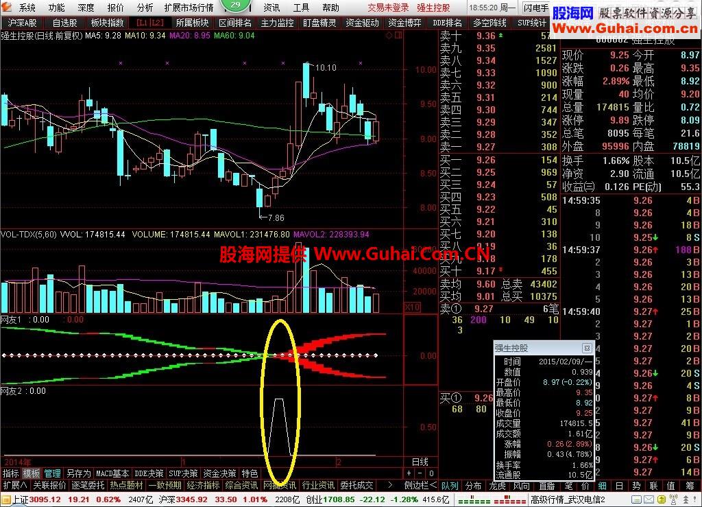 分开即涨副图公式和选股公式