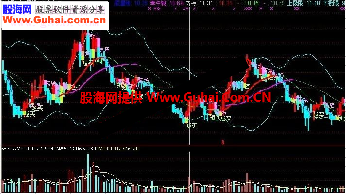 通达信主图看盘指标神偷牵牛源码
